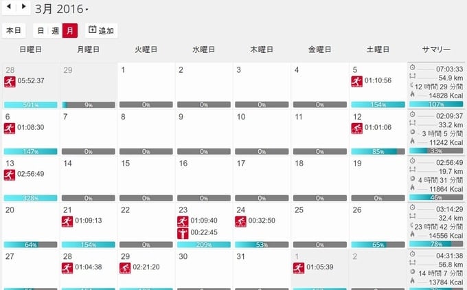 月間走行距離のデータ表。