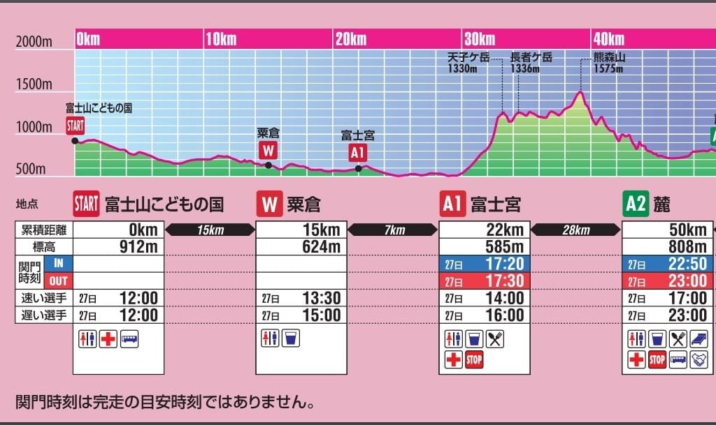 ＳＴＹに初挑戦！天子山地を攻略する為の必携品とタイムチャート作成。