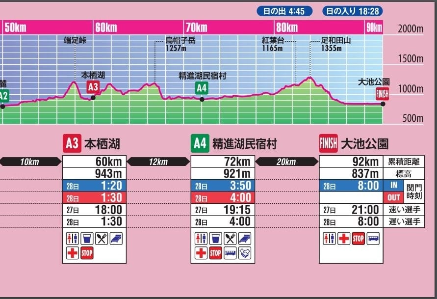 ＳＴＹに初挑戦！天子山地を攻略する為の必携品とタイムチャート作成。
