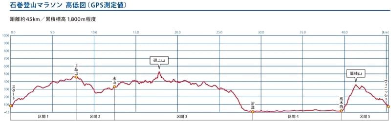 宮城県の石巻登山マラソンに出場！雨と雪の里山を４５Km走った結果。