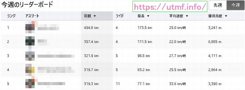 自転車アプリはストラバに決定！無料でサイクリングを楽しむ機能紹介。