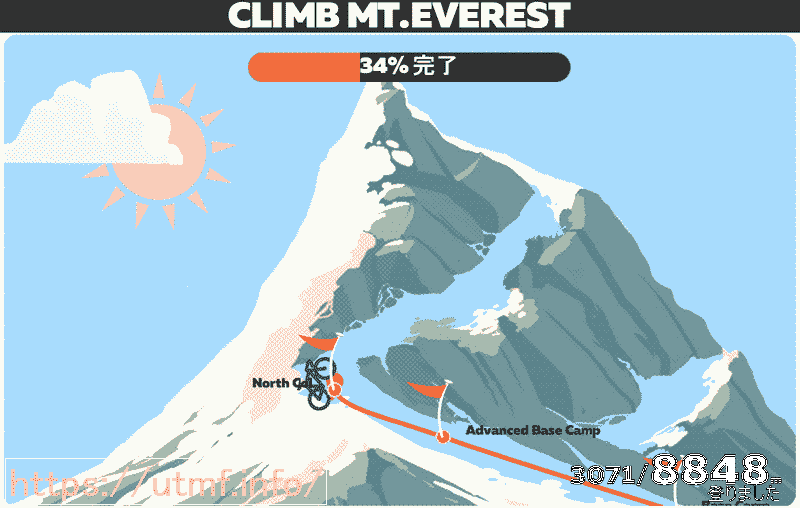 Zwift experience value