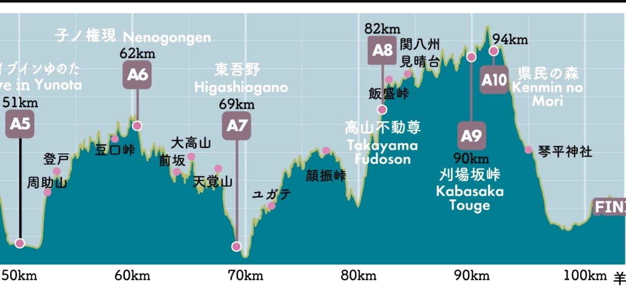 FTR100 trail running race