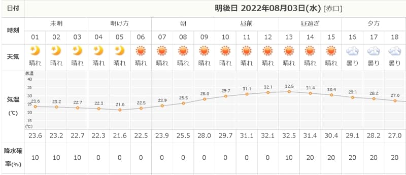 Mount Fuji weather