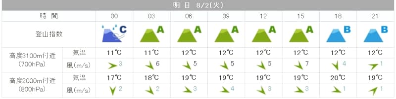 Mount Fuji weather