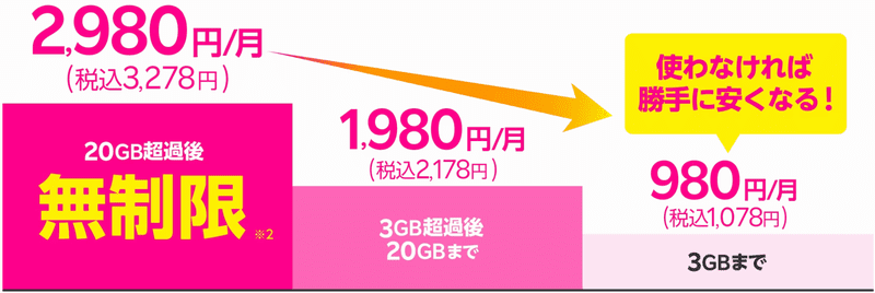 Rakuten Mobile