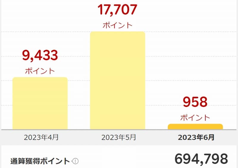Rakuten Shopping Marathon