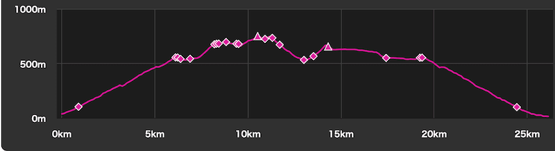 mt-mihara